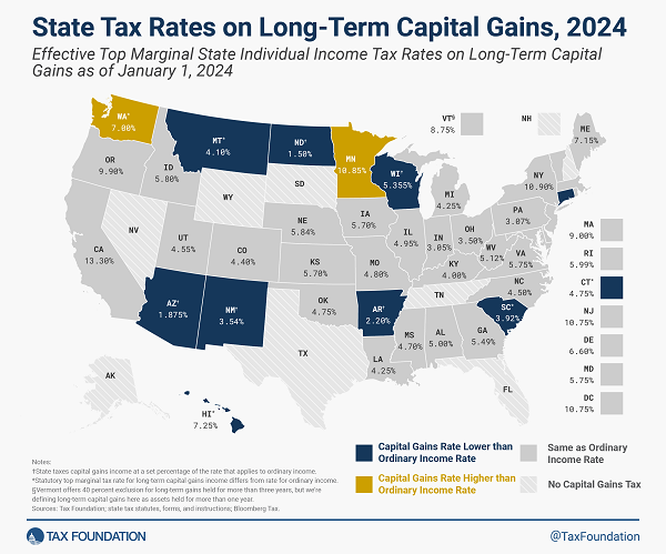 Tax Foundation state capital gains