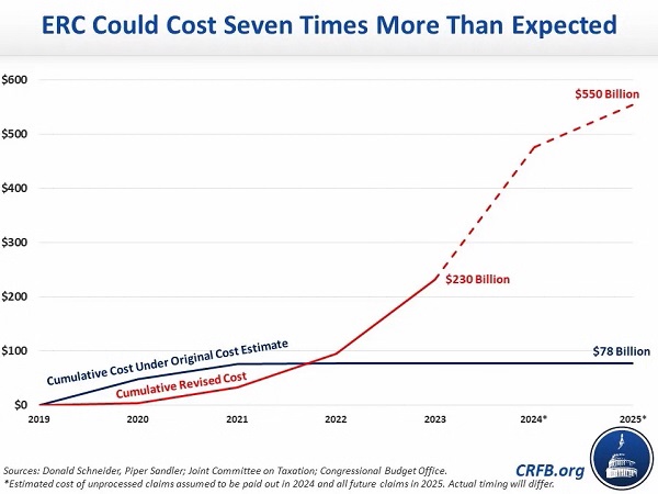 CRFB chart on ERC costs