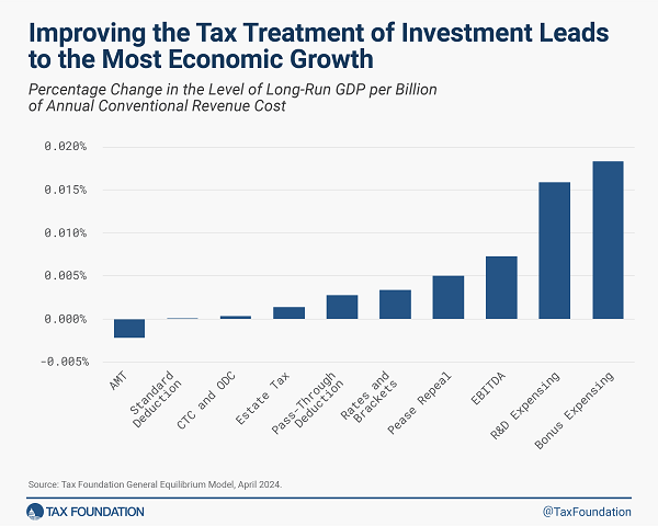 Tax Foundation chart of TCJA and GDP