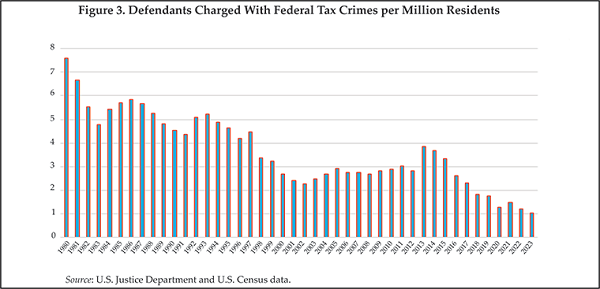 Rod Rosenstein chart for Tax Notes