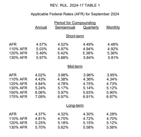 20240815 AFR Chart