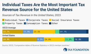 0530TaxFoundation