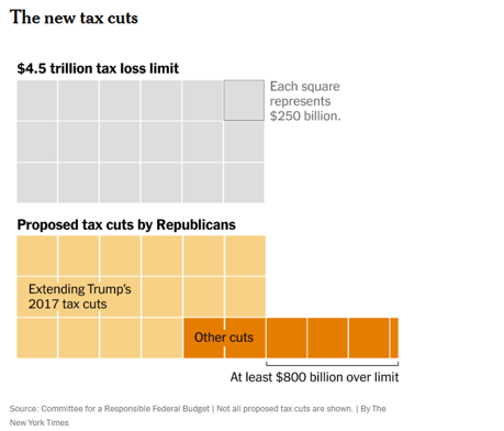 nyt tax cuts article