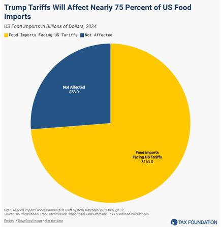 07-30-2025 Tax Foundation 