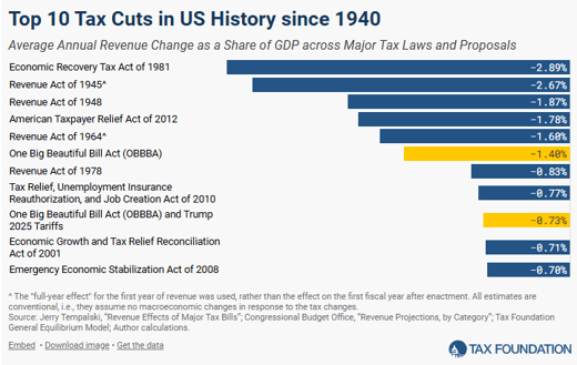 tax foundation 11.17.25