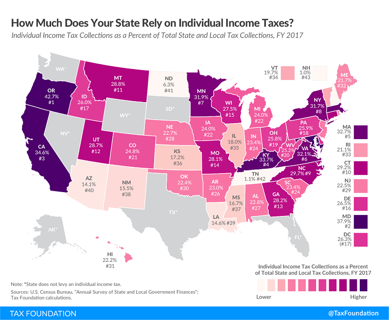 Tax Foundation chart on state income tax reliance