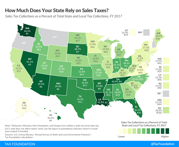 Tax Foundation sales tax reliance map