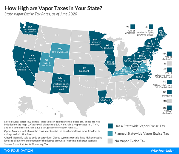 Tax Foundation vapor taxes by state