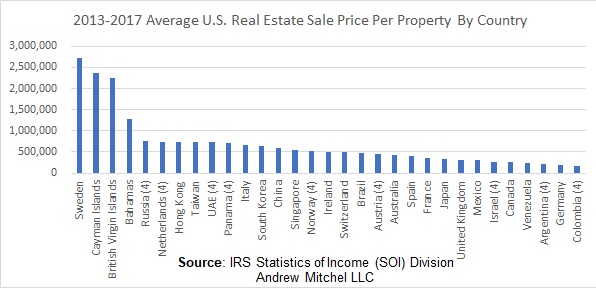 Chart by Andrew Mitchel LLC