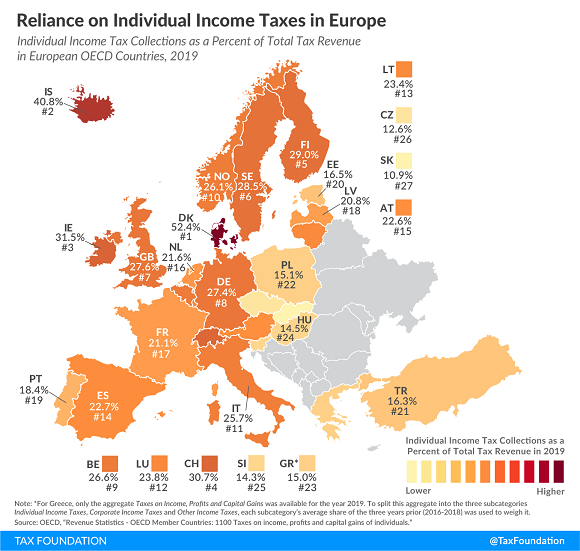 Tax Foundation map Europe reliance on individual income taxes