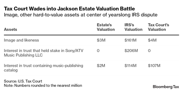 Bloomberg Tax summary of Jackson case outcome