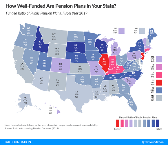 Tax Foundation pension funding map 2021