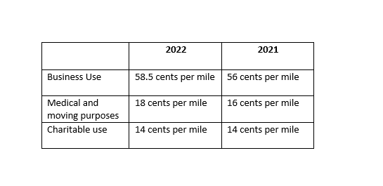 2022 Standard Mileage Rate