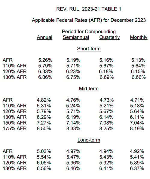 202312 AFR