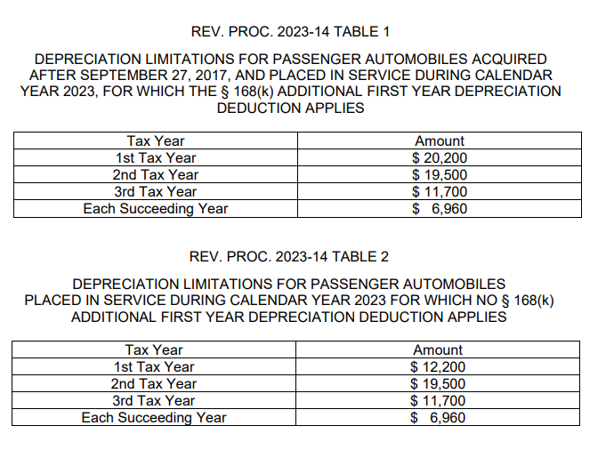 2023 Auto Depreciation Limits
