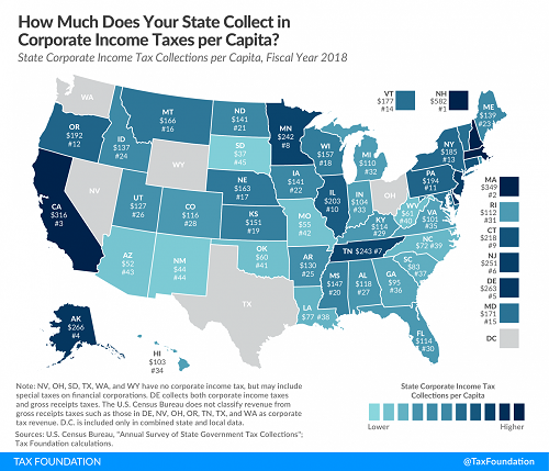 Tax Foundation Chart State Corporate Income Tax Per Capita