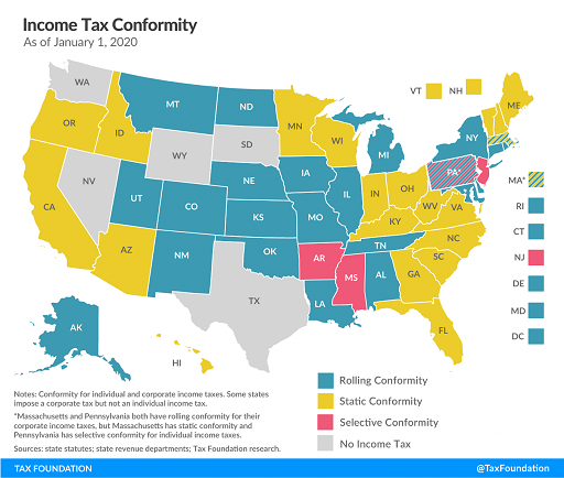 Tax Foundation PPP Conformity Map
