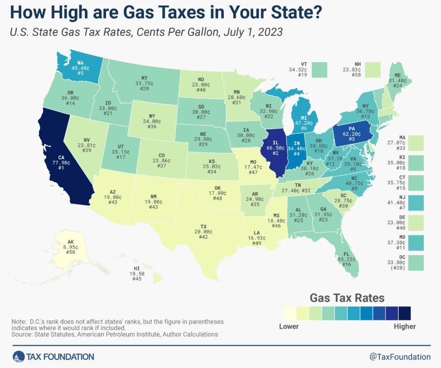 gas tax rate infographic