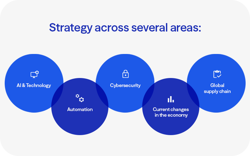 Strategy Across Several Areas: ai and tech, automation, cybersecurity, economy, supply chain.