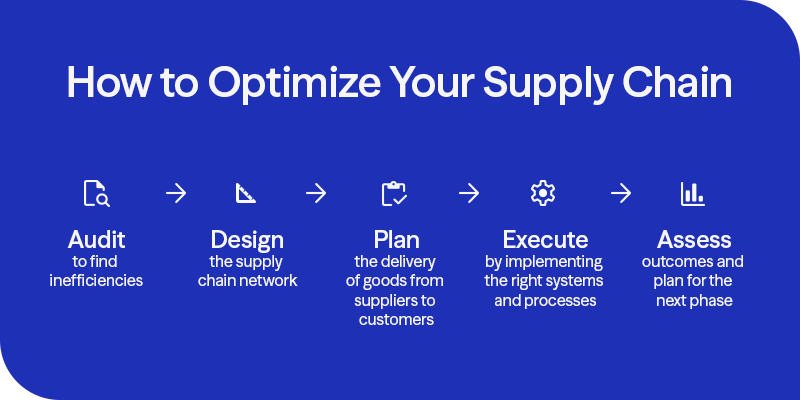 How to optimize your supply chain