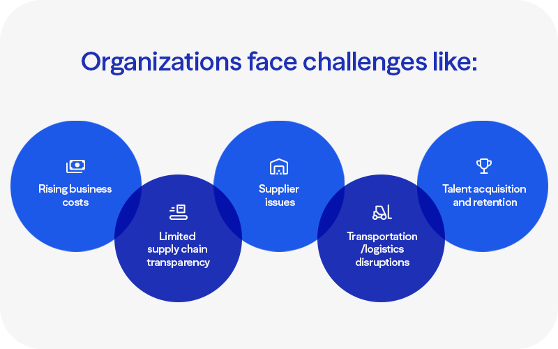 graphic outlining challenges organizations face, rising business costs, supplier issues, limited supply chain transparency, transportation disruptions, talent retention