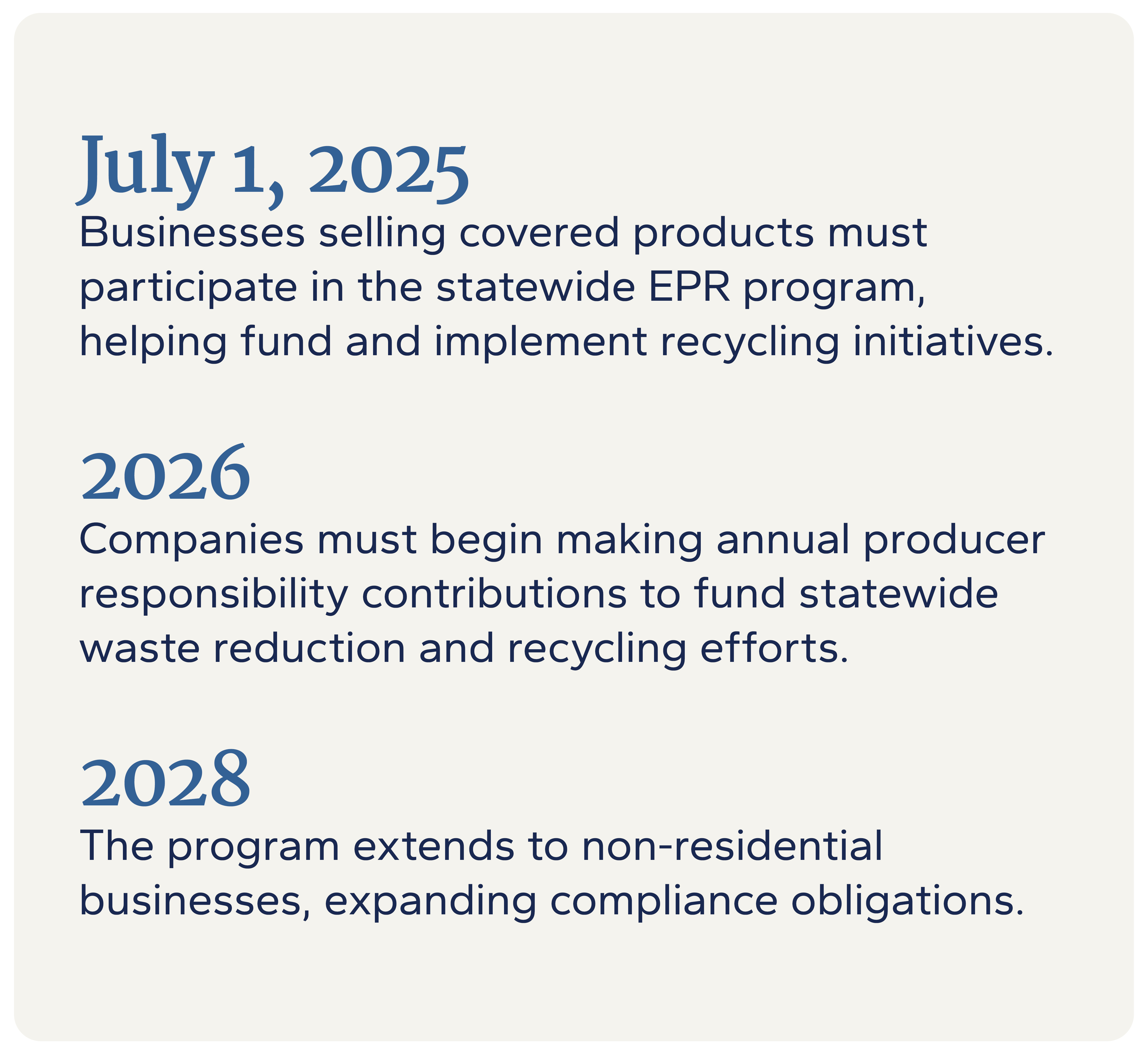Colorado’s Extended Producer Responsibility Program timeline