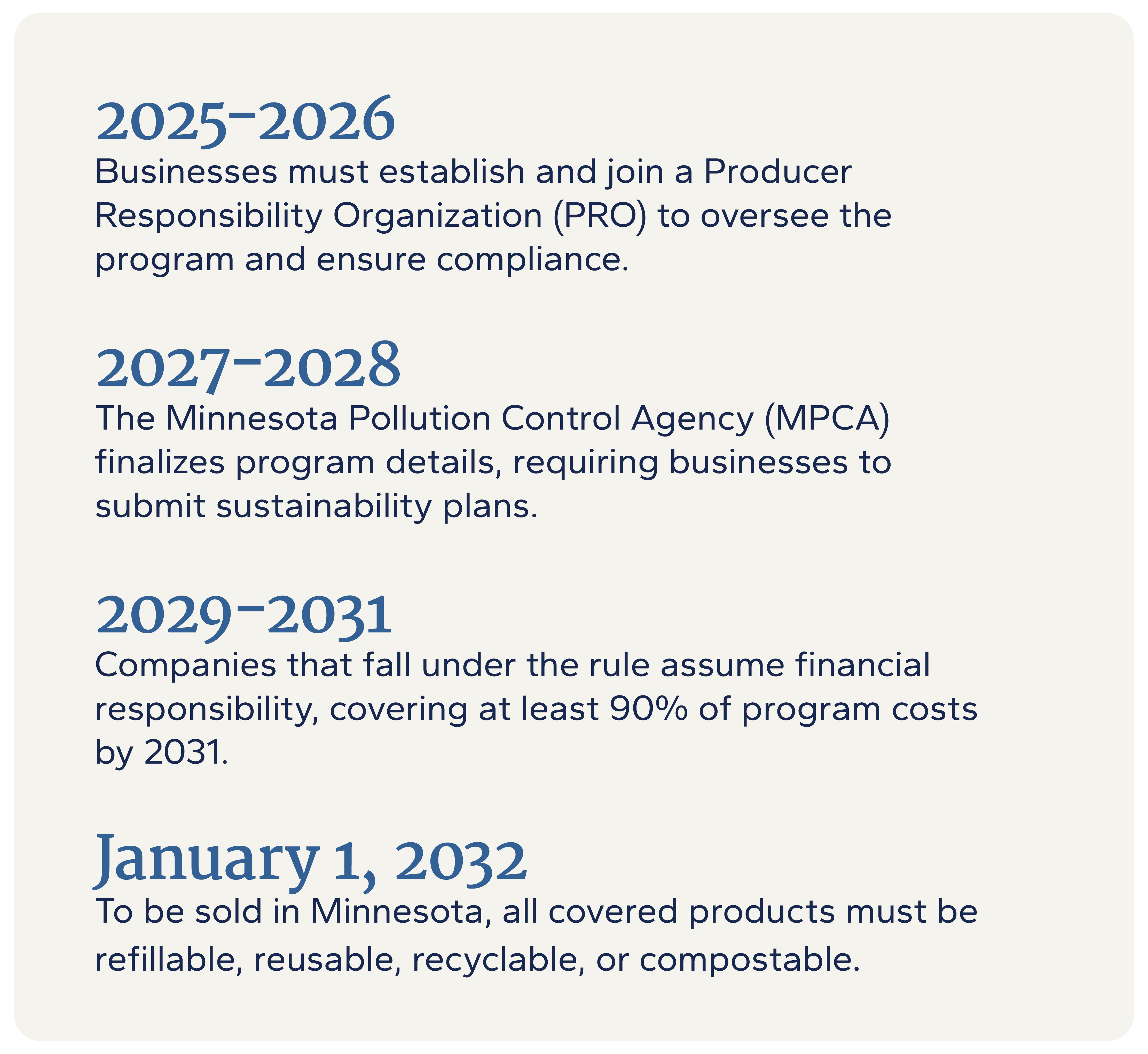 Minnesota’s Packaging Waste and Cost Reduction Act timeline