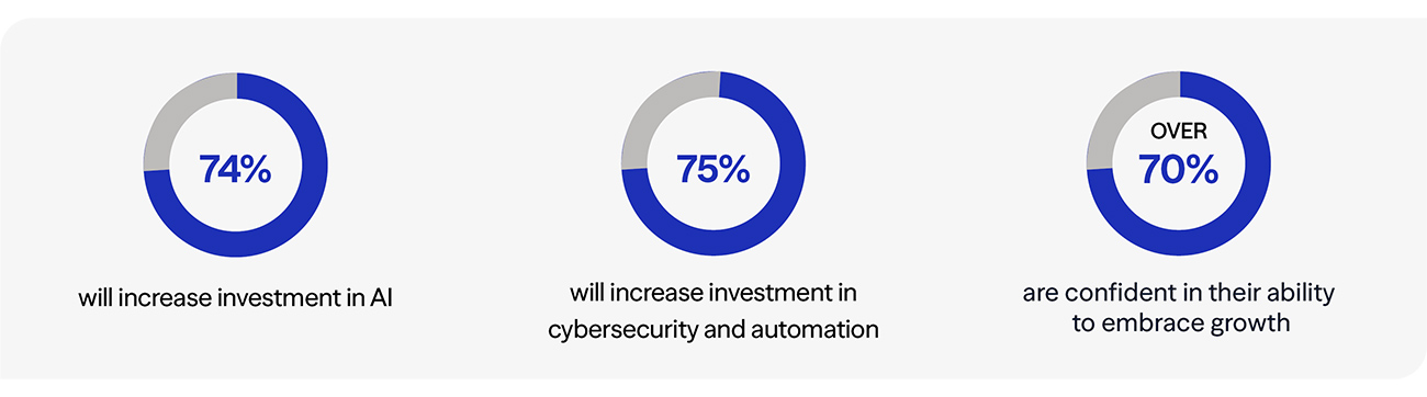 Manufacturing Trends