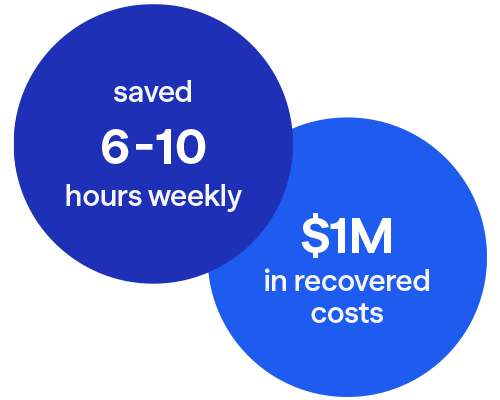 Saved 6-10 Hours Weekly, $1 Million in Recovered Costs
