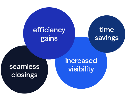 efficiency gains, time savings, increased visibility, and seamless closings