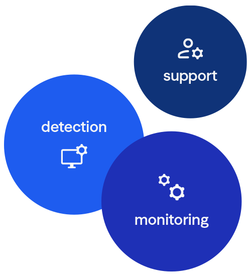 support, detection, monitoring