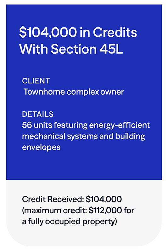 A townhome complex client received $104,000 in deductions with Section 45L