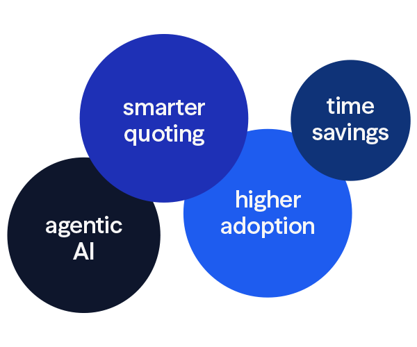 graphic that says agentic AI, time savings, smarter quoting, higher adoption