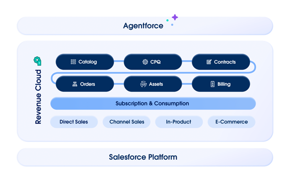 Revenue Cloud Benefits