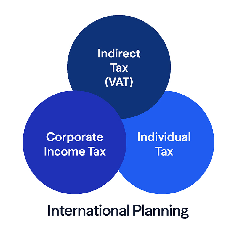 International Planning