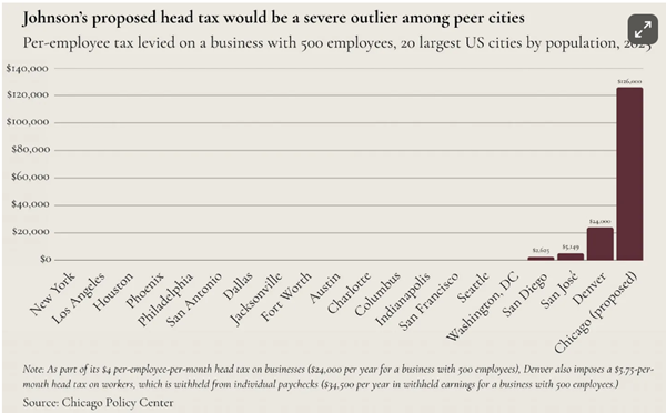 Chart of municipal head taxes by Austin Berg, The Last Ward