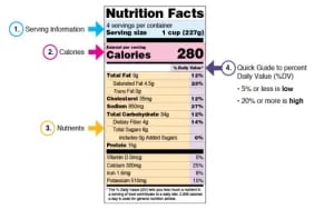 A meal planning food label.