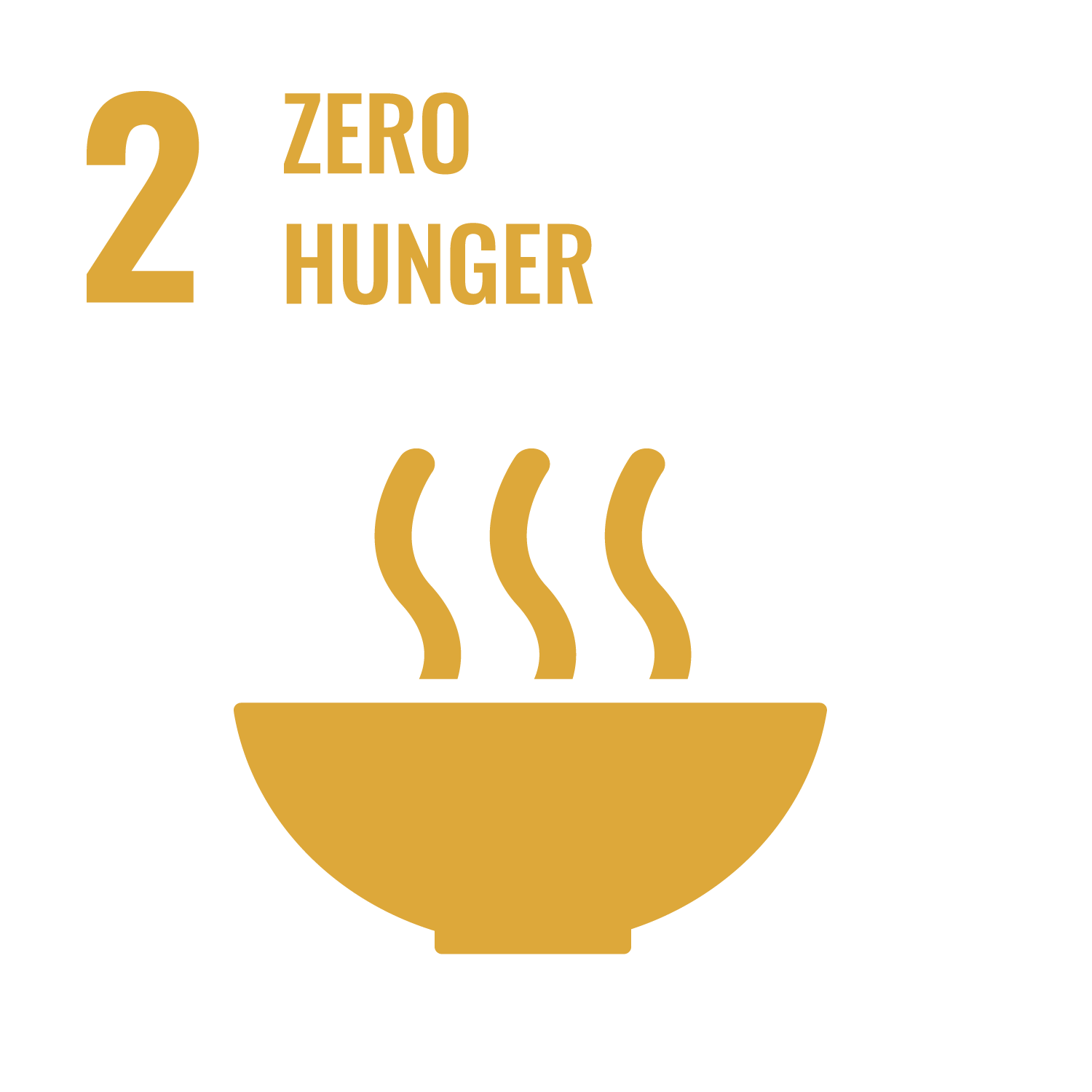 Goal 2: Zero Hunger