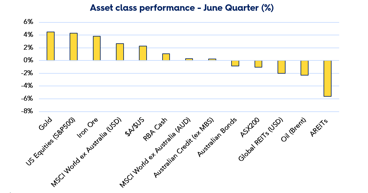 AFLPA Members Quarterly Summary  June 2024 image 1