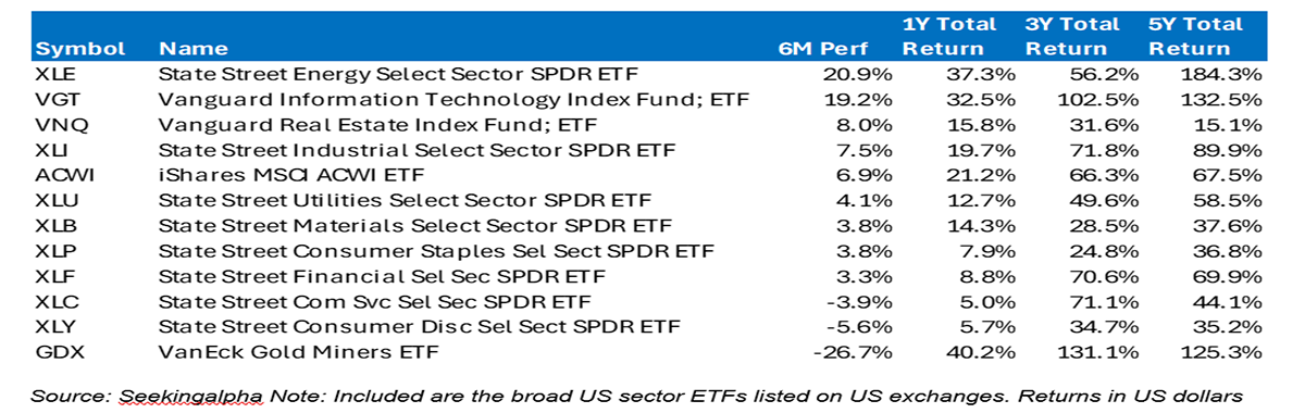 Image 2 Eight Bays Investment Management Global Industry ETF Review July 2026