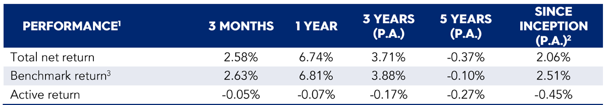 EQT Diversified Fixed Income Fund Quarterly Report June 2025