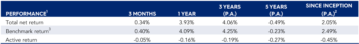 Image EQT Diversified Fixed Income Fund Quarterly Report September 2025