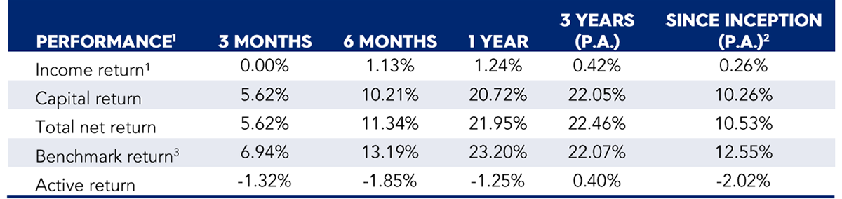 Image 1 eight bays sept 2025