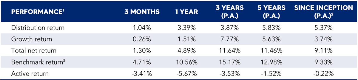 EQT Flagship Fund B Class September 2024