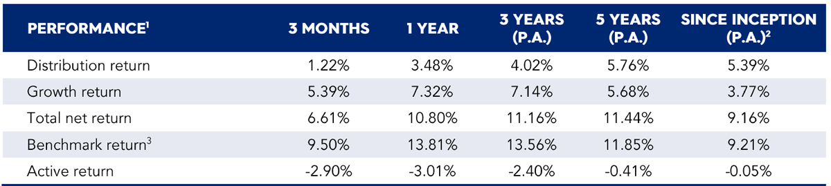 EQT Flagship Fund  Class B June 2025 image 1