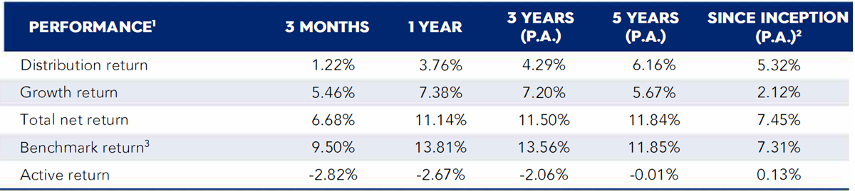EQT Flagship Fund  Class C June 2025 image 1
