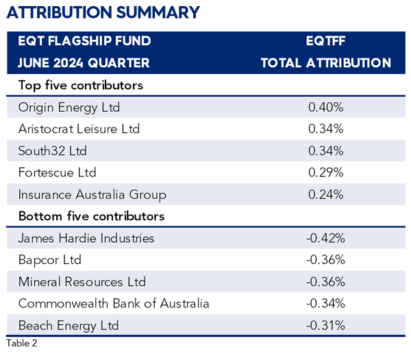 EQT Flagship Fund Wholesale class QR June 2024 images 2