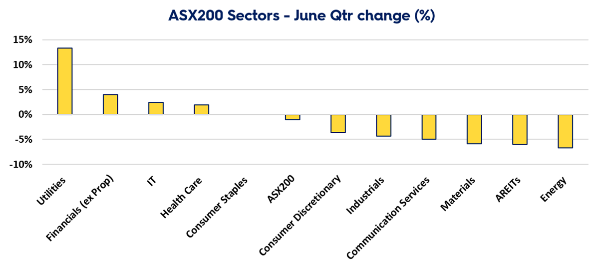 EQT Flagship Fund Wholesale class QR June 2024 images 3