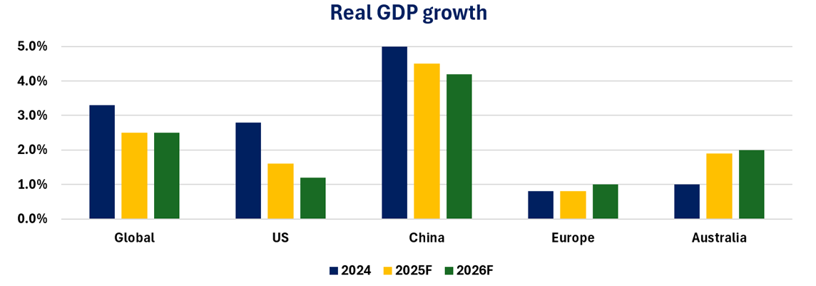 EQT Market Outlook FY26 July 2025