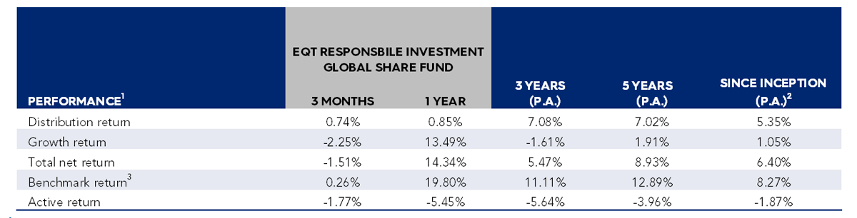 RI Global Shares June 2024 image 2